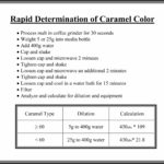 Rapid Determination of Caramel Color