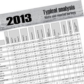 The Briess Typical Analysis Chart is a 1.5mb pdf posted on our website for download or printing.