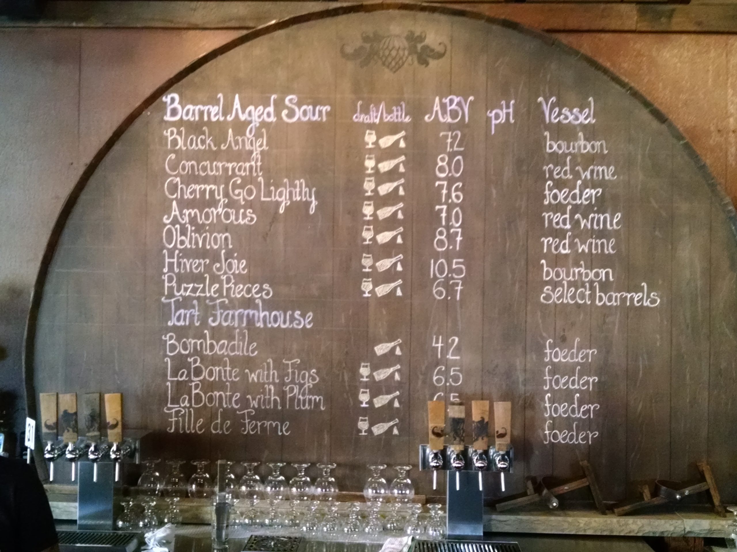 Some of the beers on tap at the Wicked Weed Funkatorium
