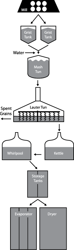 ProductFlyer_ExtractionDiagramOutlined