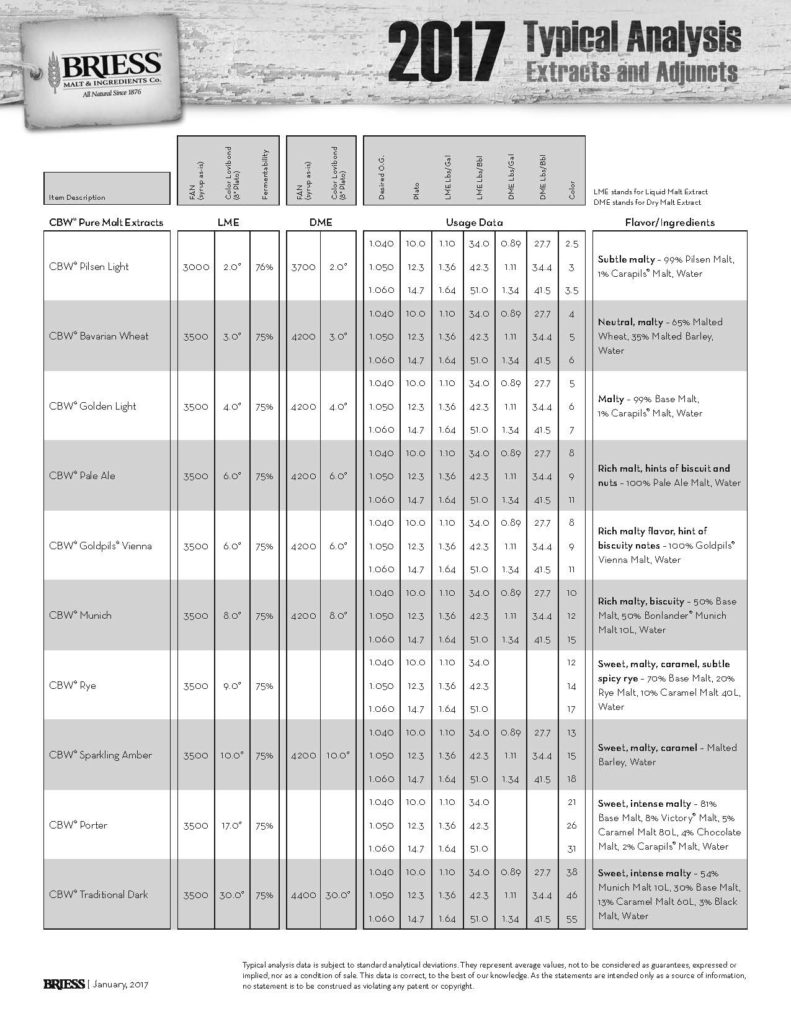 briess_typicalanalysis_flyer_extractsadjuncts_page_1