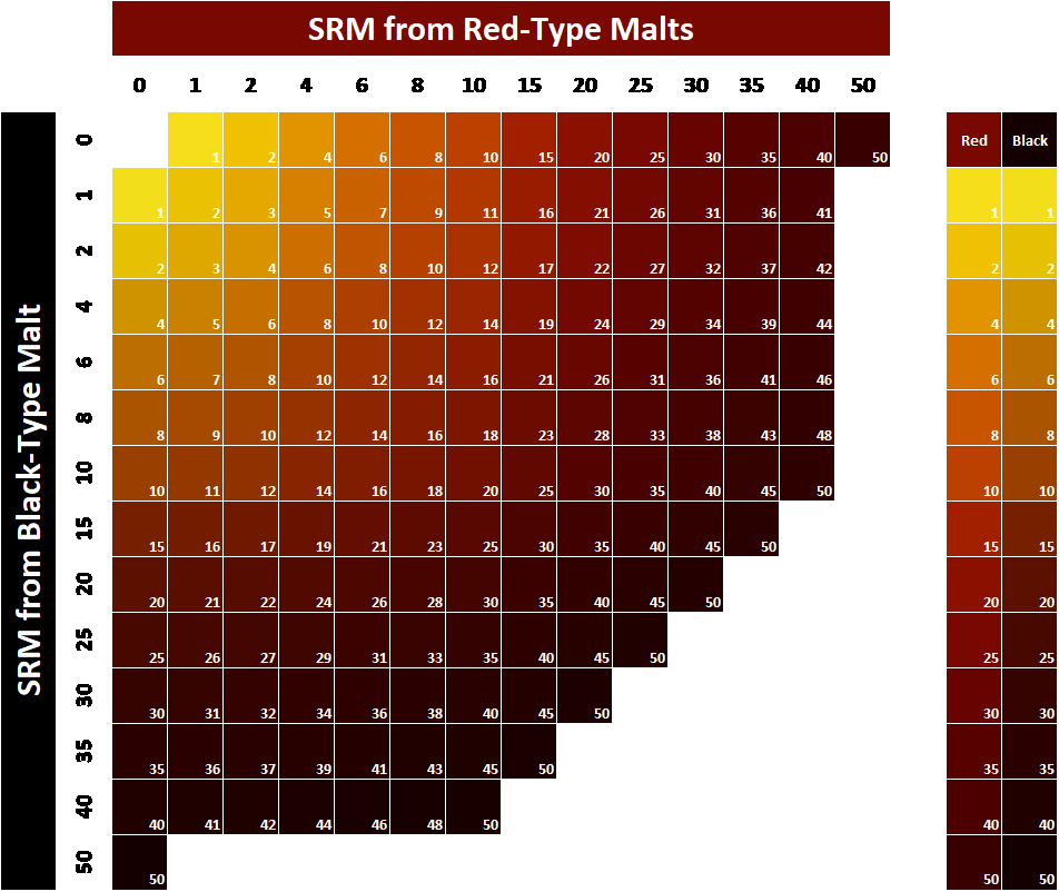 Ebc Color Chart