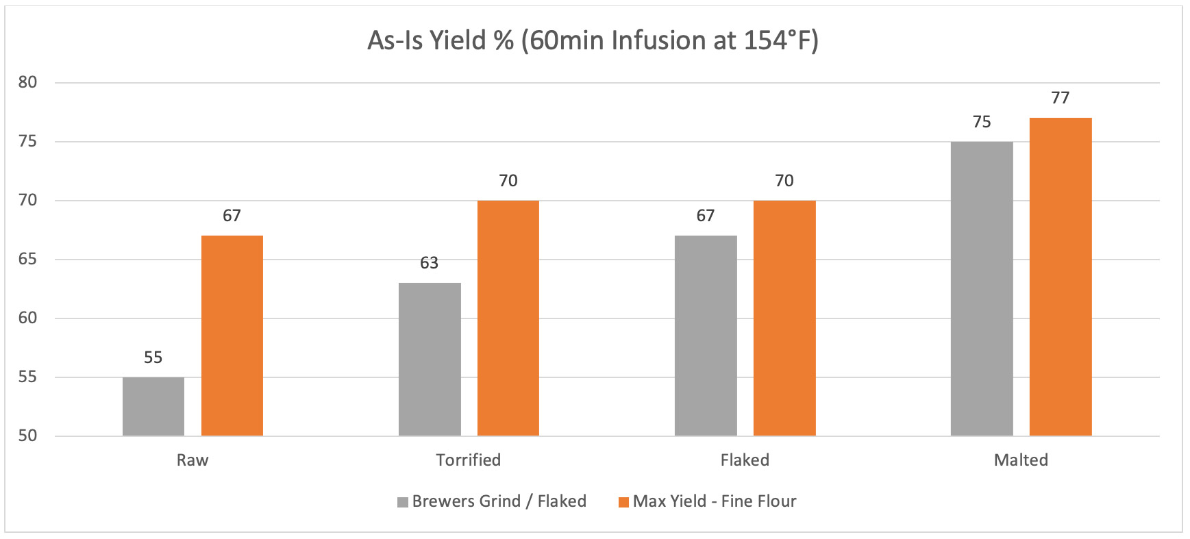 Differences Between Raw, Torrified, Flaked & Malted Wheat in Beer Brewing